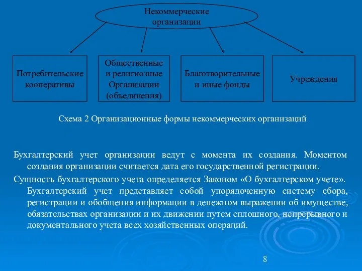 Схема 2 Организационные формы некоммерческих организаций Бухгалтерский учет организации ведут