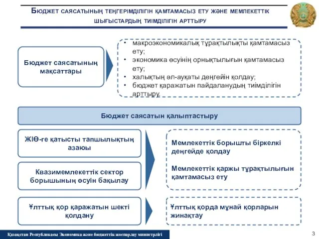 Бюджет саясатының теңгерімділігін қамтамасыз ету және мемлекеттік шығыстардың тиімділігін арттыру