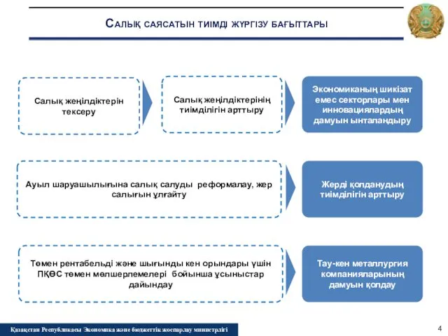 Салық саясатын тиімді жүргізу бағыттары Салық жеңілдіктерінің тиімділігін арттыру Экономиканың