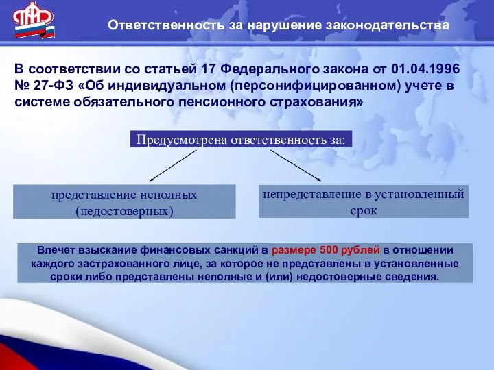 В соответствии со статьей 17 Федерального закона от 01.04.1996 №