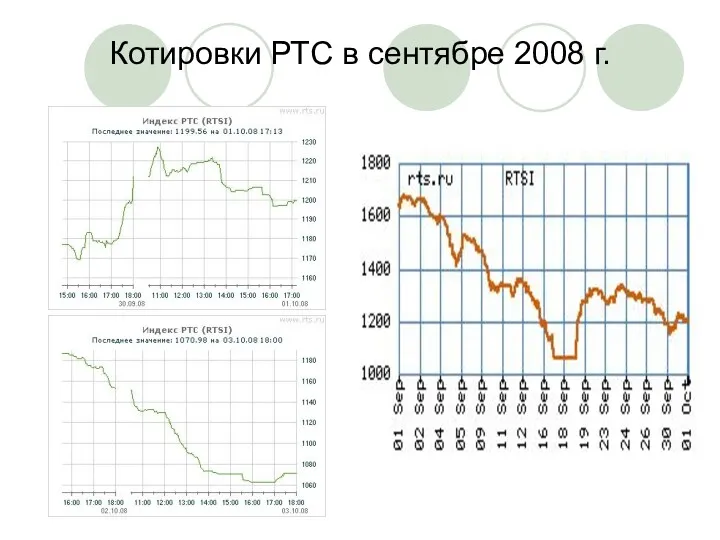 Котировки РТС в сентябре 2008 г.