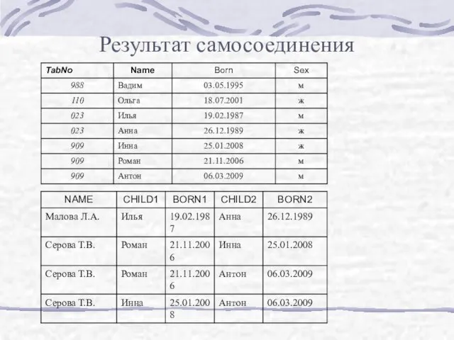 Результат самосоединения