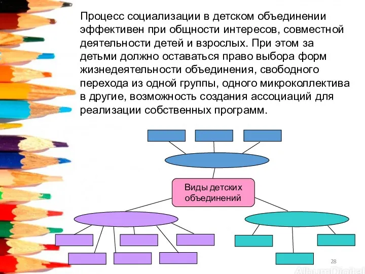 Процесс социализации в детском объединении эффективен при общности интересов, совместной деятельности детей и