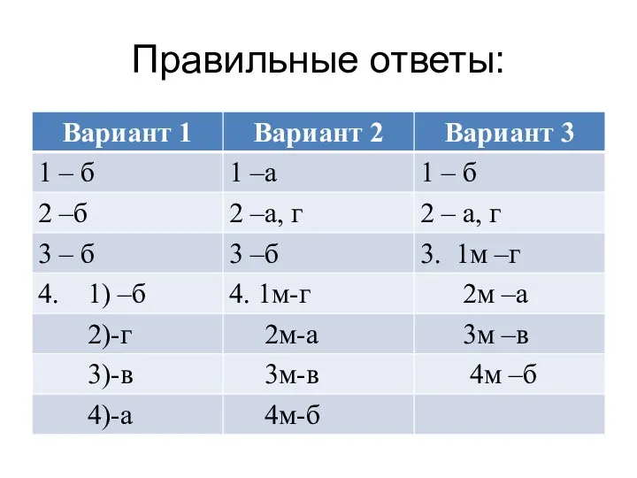 Правильные ответы: