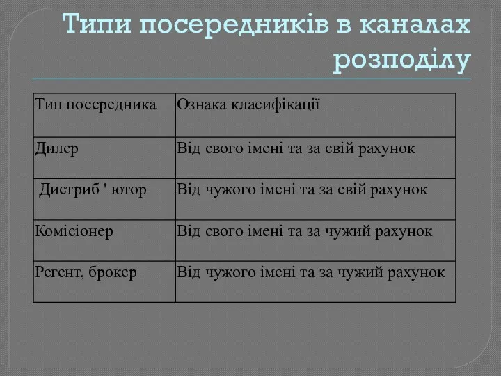 Типи посередників в каналах розподілу