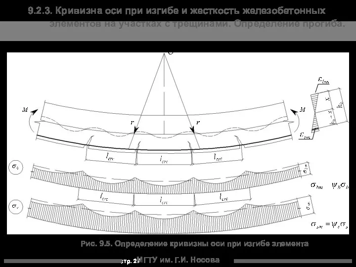 МГТУ им. Г.И. Носова Рис. 9.5. Определение кривизны оси при