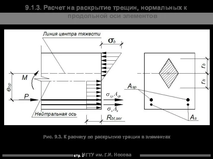 МГТУ им. Г.И. Носова 9.1.3. Расчет на раскрытие трещин, нормальных