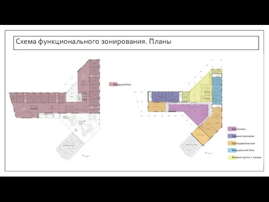 Схема функционального зонирования. Планы