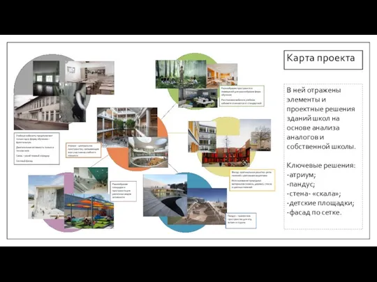 Карта проекта В ней отражены элементы и проектные решения зданий