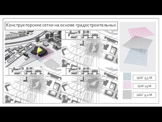 Конструкторские сетки на основе градостроительных ШАГ 9,5 М ШАГ 9,0 М ШАГ19 М