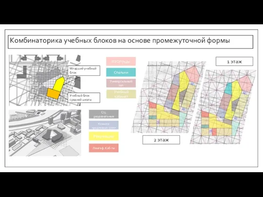 Комбинаторика учебных блоков на основе промежуточной формы 1 этаж 2 этаж Младший учебный