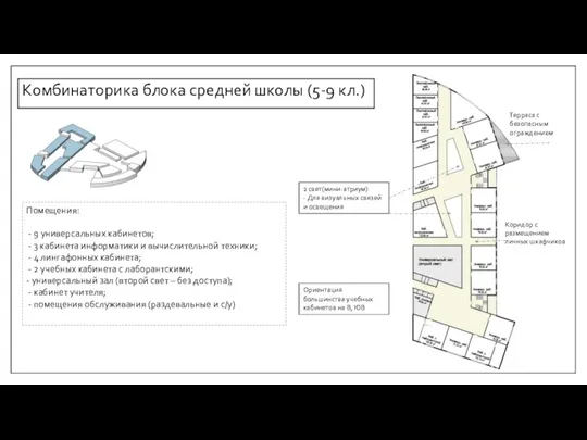 Комбинаторика блока средней школы (5-9 кл.) Помещения: - 9 универсальных кабинетов; - 3