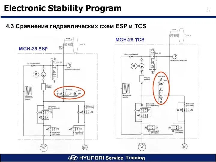 MGH-25 ESP MGH-25 TCS 4.3 Сравнение гидравлических схем ESP и TCS