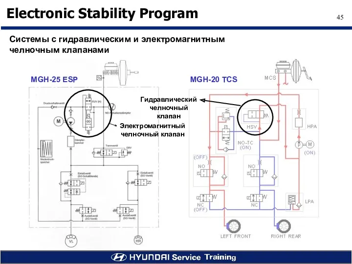 Системы с гидравлическим и электромагнитным челночным клапанами MGH-25 ESP MGH-20