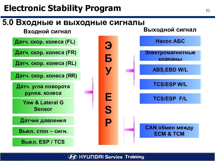 Yaw & Lateral G Sensor Датчик давления Выкл. стоп –