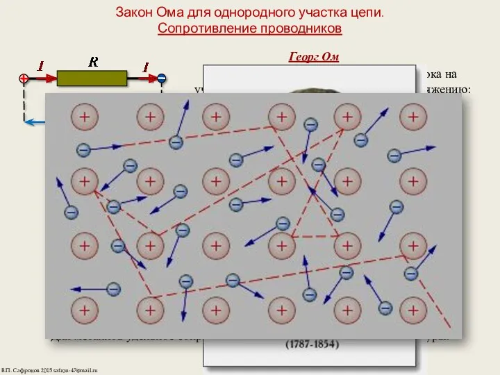 Закон Ома для однородного участка цепи. Сопротивление проводников Георг Ом