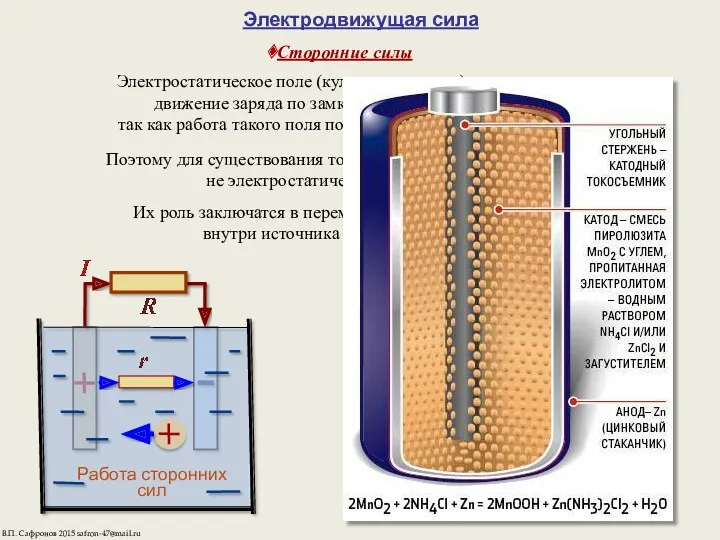 Электродвижущая сила Сторонние силы Электростатическое поле (кулоновская сила ) не