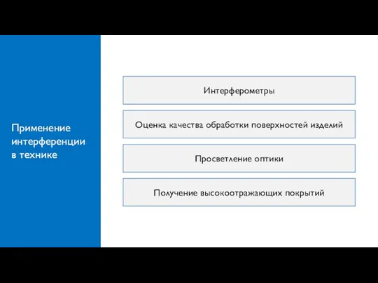 Применение интерференции в технике Интерферометры Оценка качества обработки поверхностей изделий Просветление оптики Получение высокоотражающих покрытий