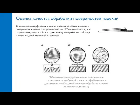 Оценка качества обработки поверхностей изделий С помощью интерференции можно оценить