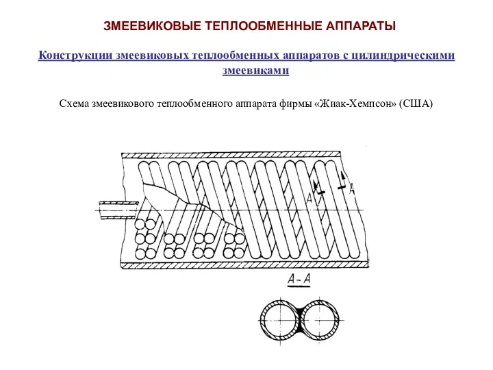 Конструкции змеевиковых теплообменных аппаратов с цилиндрическими змеевиками Схема змеевикового теплообменного аппарата фирмы «Жиак-Хемпсон»