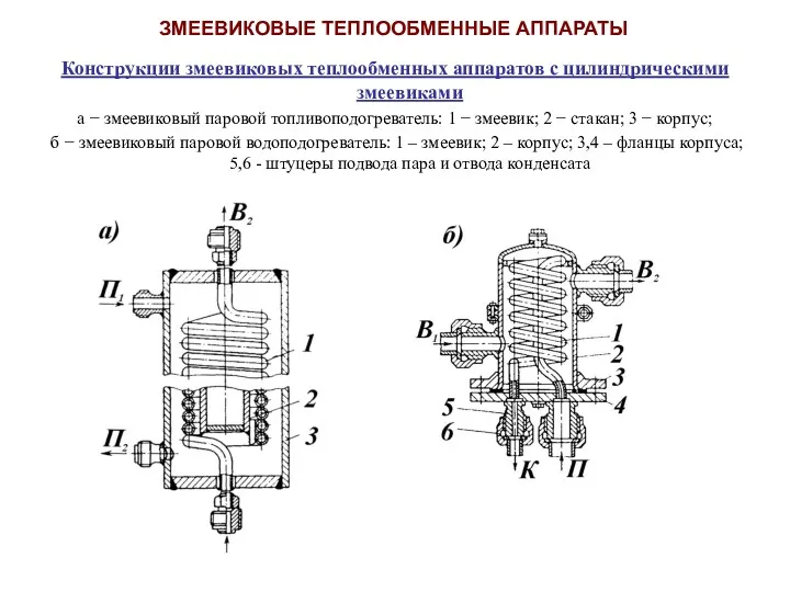 Конструкции змеевиковых теплообменных аппаратов с цилиндрическими змеевиками а − змеевиковый