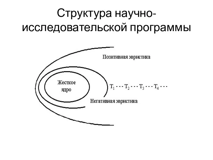 Структура научно-исследовательской программы