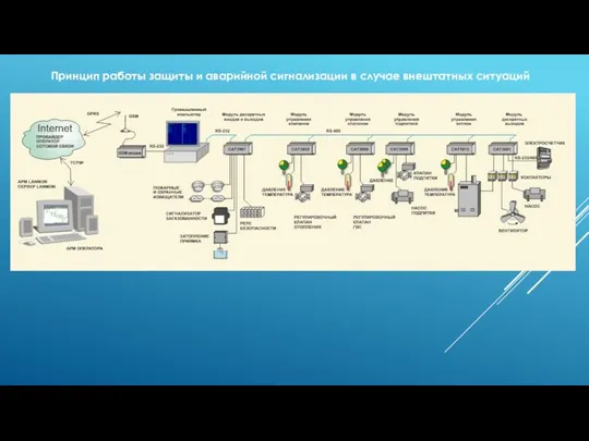Принцип работы защиты и аварийной сигнализации в случае внештатных ситуаций