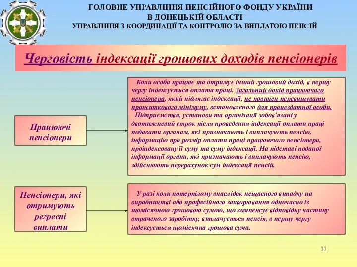 ГОЛОВНЕ УПРАВЛІННЯ ПЕНСІЙНОГО ФОНДУ УКРАЇНИ В ДОНЕЦЬКІЙ ОБЛАСТІ УПРАВЛІННЯ З