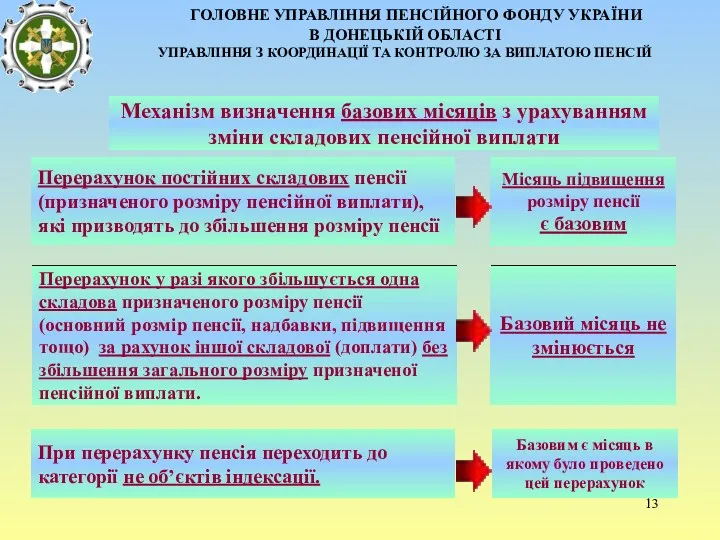 ГОЛОВНЕ УПРАВЛІННЯ ПЕНСІЙНОГО ФОНДУ УКРАЇНИ В ДОНЕЦЬКІЙ ОБЛАСТІ УПРАВЛІННЯ З КООРДИНАЦІЇ ТА КОНТРОЛЮ ЗА ВИПЛАТОЮ ПЕНСІЙ