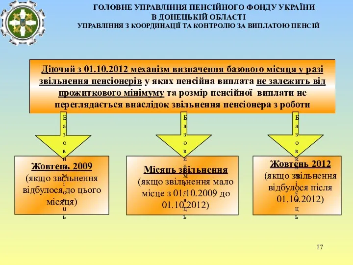 Жовтень 2009 (якщо звільнення відбулося до цього місяця) Жовтень 2012