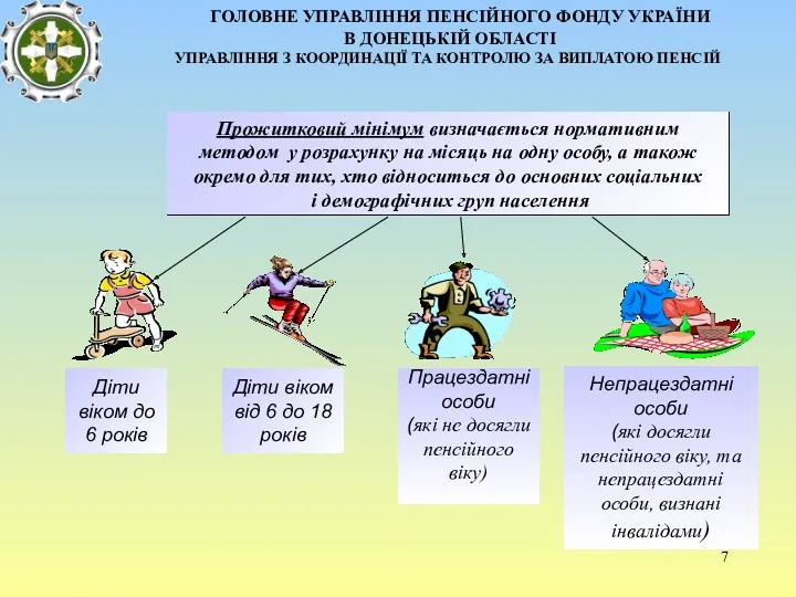 ГОЛОВНЕ УПРАВЛІННЯ ПЕНСІЙНОГО ФОНДУ УКРАЇНИ В ДОНЕЦЬКІЙ ОБЛАСТІ УПРАВЛІННЯ З КООРДИНАЦІЇ ТА КОНТРОЛЮ ЗА ВИПЛАТОЮ ПЕНСІЙ