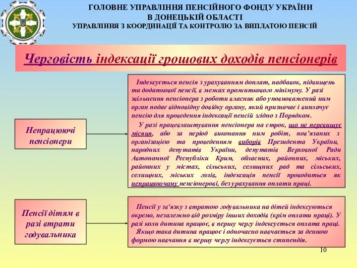 Непрацюючі пенсіонери ГОЛОВНЕ УПРАВЛІННЯ ПЕНСІЙНОГО ФОНДУ УКРАЇНИ В ДОНЕЦЬКІЙ ОБЛАСТІ