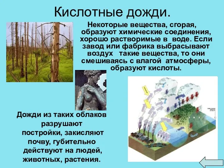 Кислотные дожди. Некоторые вещества, сгорая, образуют химические соединения, хорошо растворимые