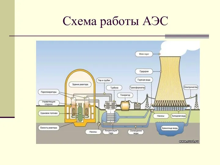 Схема работы АЭС