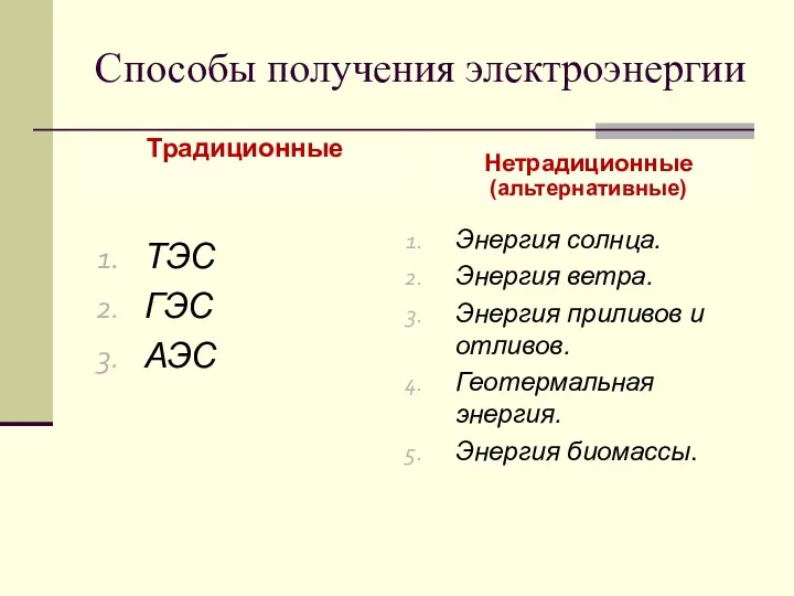 Способы получения электроэнергии Традиционные ТЭС ГЭС АЭС Нетрадиционные (альтернативные) Энергия