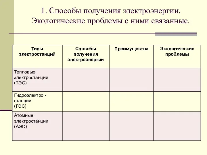 1. Способы получения электроэнергии. Экологические проблемы с ними связанные.