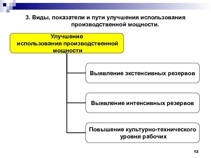 3. Виды, показатели и пути улучшения использования производственной мощности.