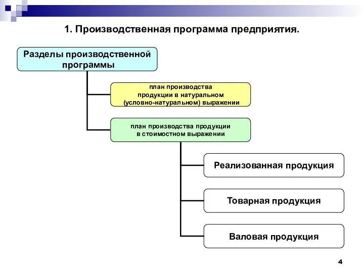 1. Производственная программа предприятия.