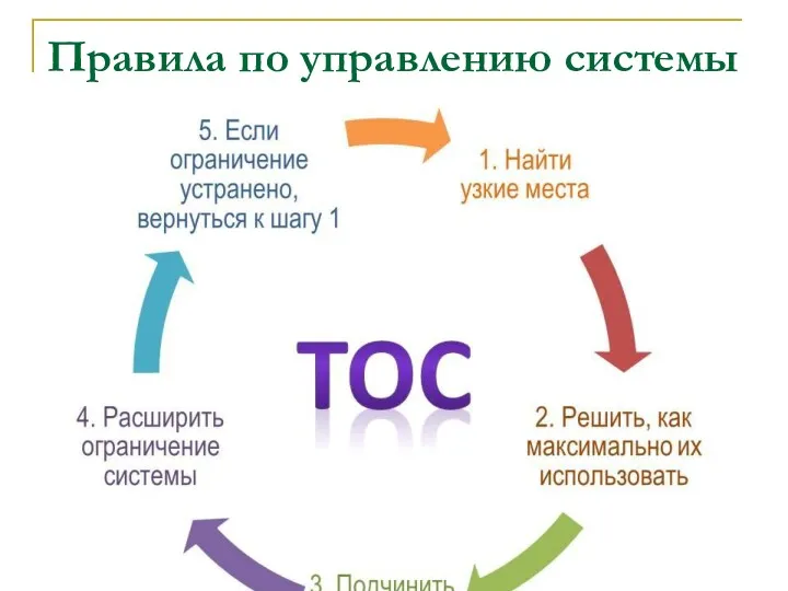 Правила по управлению системы через ее ограничения