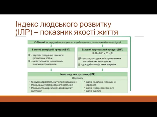 Індекс людського розвитку (ІЛР) – показник якості життя