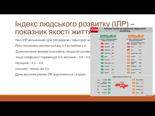 Нині ІЛР визначений для 188 держав і територій світу. Його