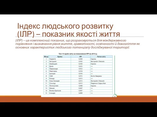 (ІЛР) – це комплексний показник, що розраховується для міждержавного порівняння