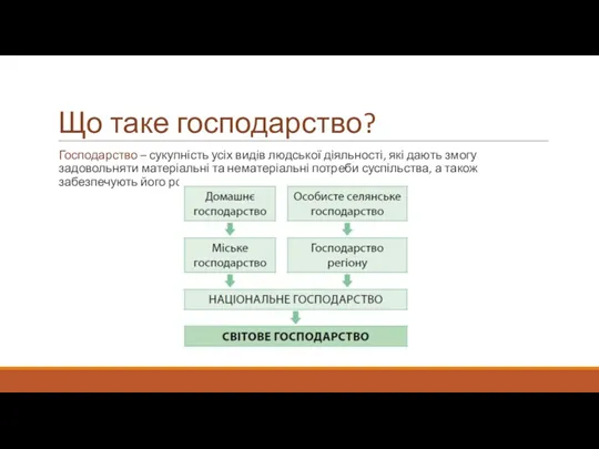 Що таке господарство? Господарство – сукупність усіх видів людської діяльності,