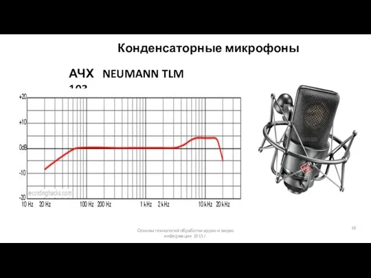 Основы технологий обработки аудио и видео информации 2015 г. Конденсаторные микрофоны АЧХ NEUMANN TLM 103