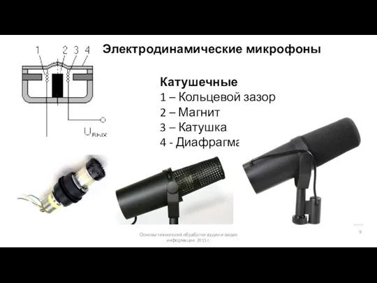 Основы технологий обработки аудио и видео информации 2015 г. Электродинамические