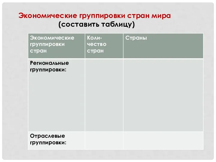 Экономические группировки стран мира (составить таблицу)