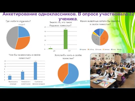 Анкетирование одноклассников. В опросе участвовало 22 ученика.