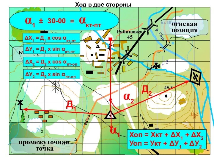 промежуточная точка α1 α2 Ход в две стороны контурная точка