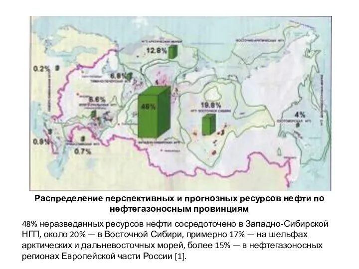 48% неразведанных ресурсов нефти сосредоточено в Западно-Сибирской НГП, около 20% — в Восточной