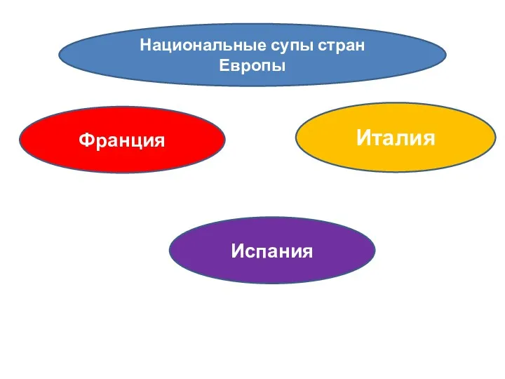 Национальные супы стран Европы Франция Италия Испания